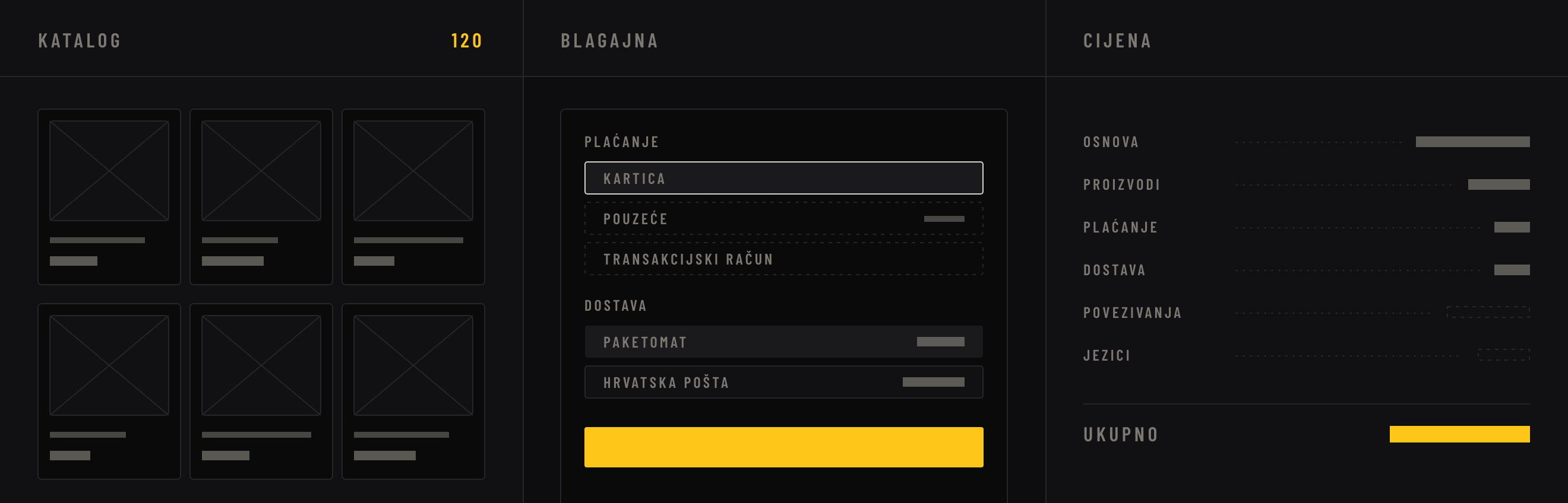 Koliko košta izrada Web trgovine: katalog proizvoda, blagajna s načinima plaćanja i dostave te cijena po stavkama