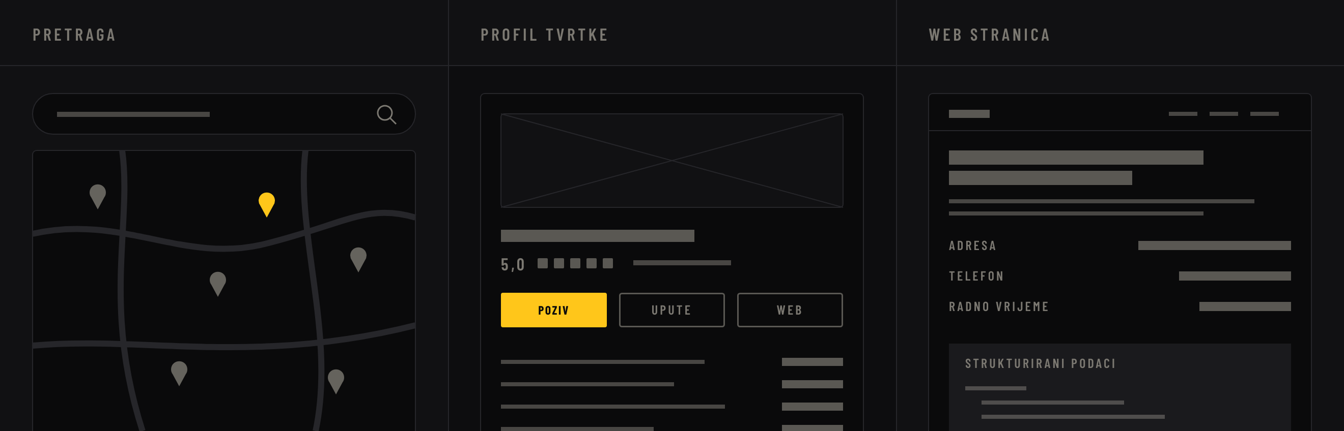 Lokalni SEO: lokalni rezultati na karti, profil tvrtke na Googleu i Web stranica s podacima o tvrtki