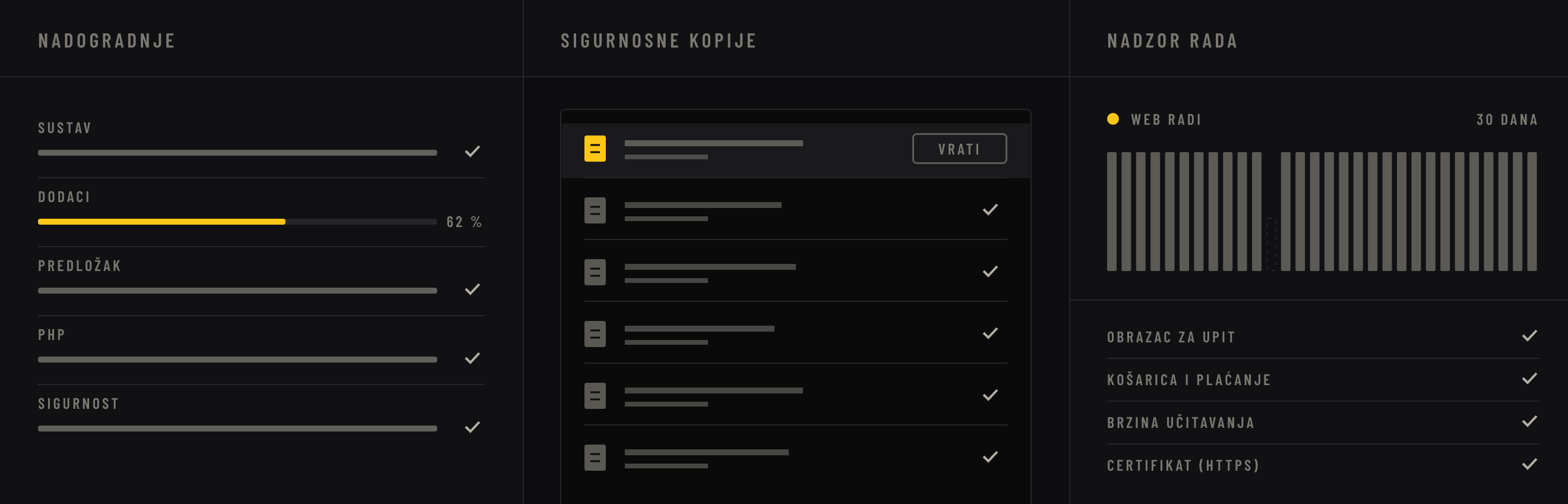 Održavanje Web stranica: popis nadogradnji, kalendar sigurnosnih kopija i nadzor rada Weba